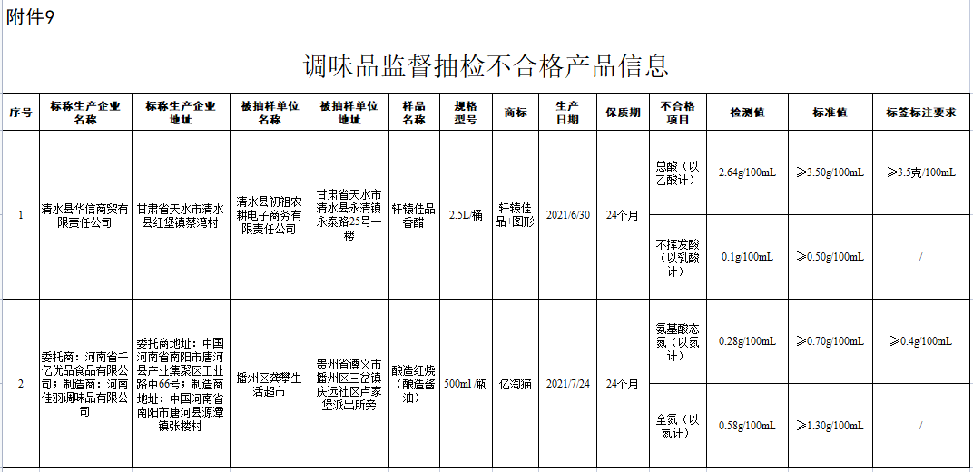调味品.png