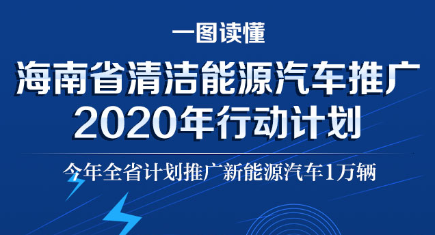 海南省清洁能源汽车推广2020年行动计划