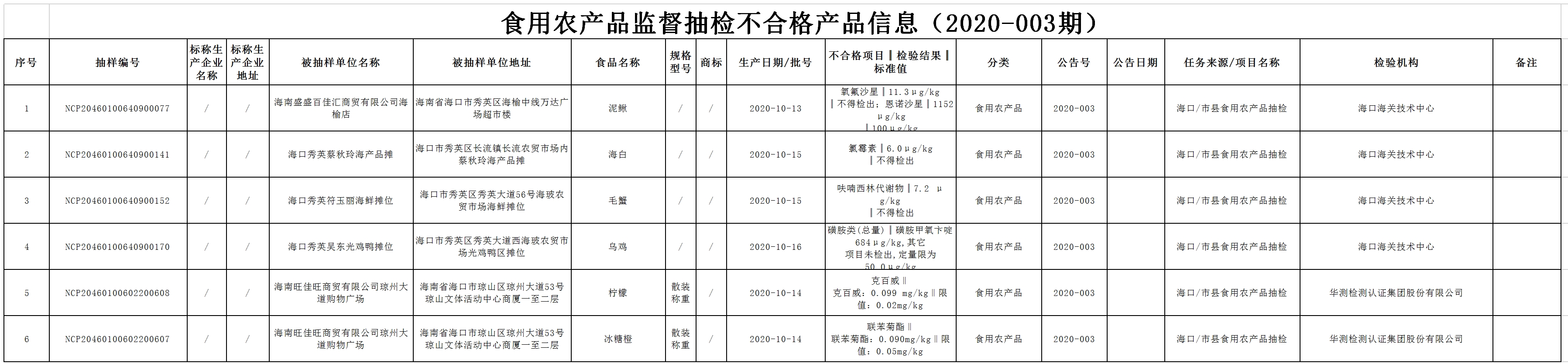 P020201113558484294857_爱奇艺.jpg