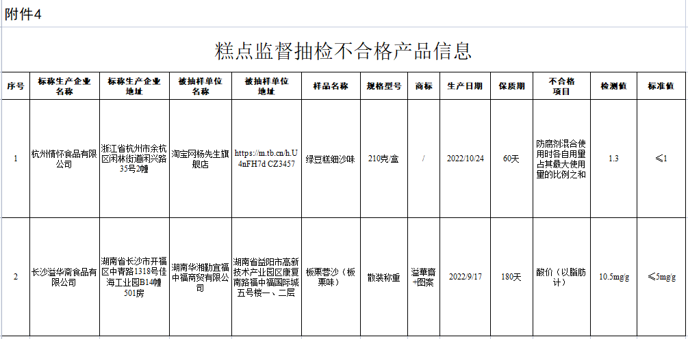 糕点.png 糕点.png