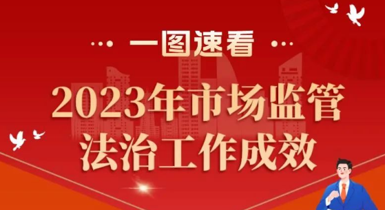 一图速看2023年市场监管法治工作成效