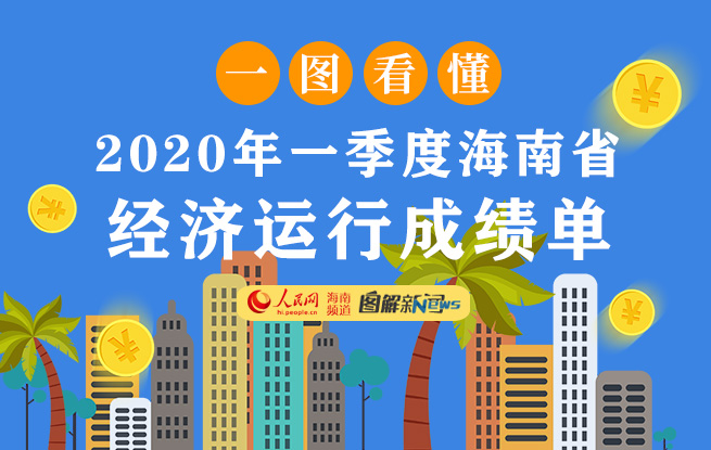 2020年一季度海南省经济运行成绩单