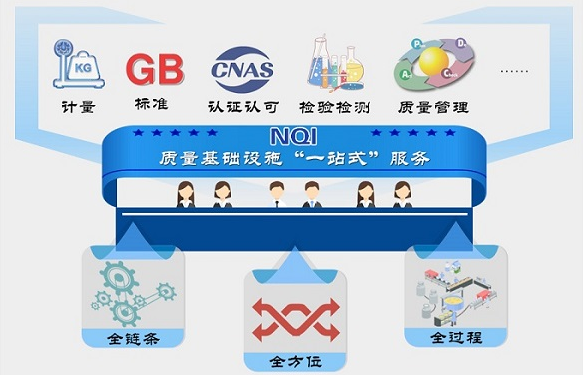 一图读懂：市场监管总局关于大力开展质量基础设施“一站式”服务的意见