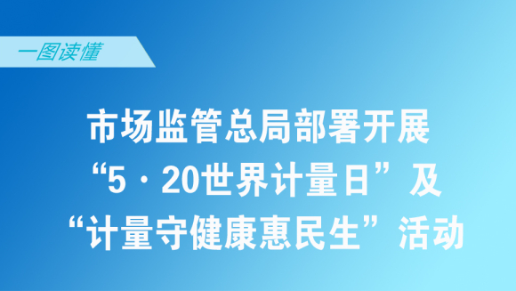 一图读懂：市场监管总局部署开展“5·20世界计量日”及“计量守健康惠民生”活动