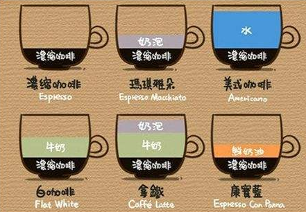市场潜力巨大 咖啡种类“井喷”