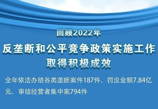 一图读懂2023年全国市场监管系统反垄断工作会议