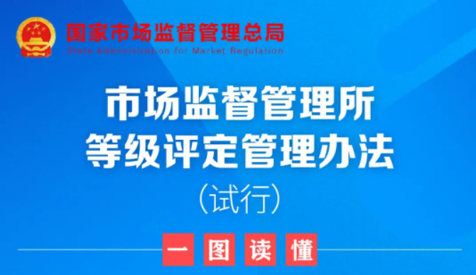一图读懂|《市场监督管理所等级评定管理办法（试行）》