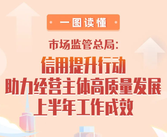 一图读懂｜信用提升行动上半年工作成效
