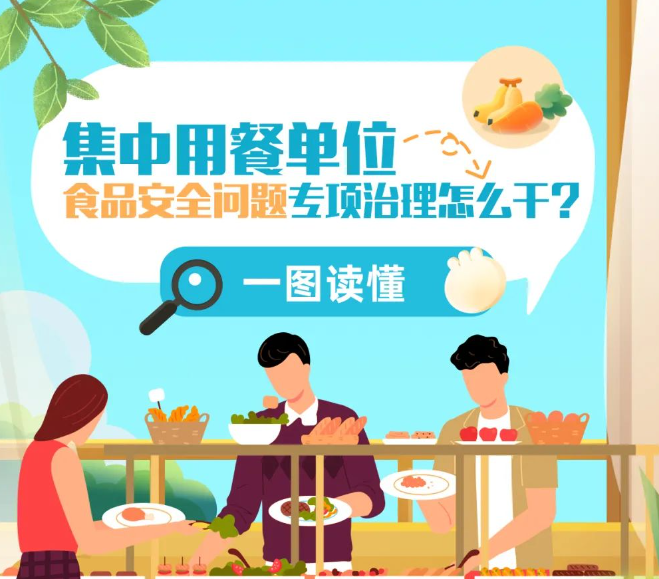 集中用餐单位食品安全问题专项治理怎么干？
