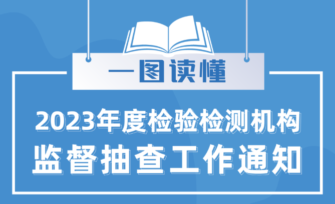2023年度检验检测机构监督抽查工作通知