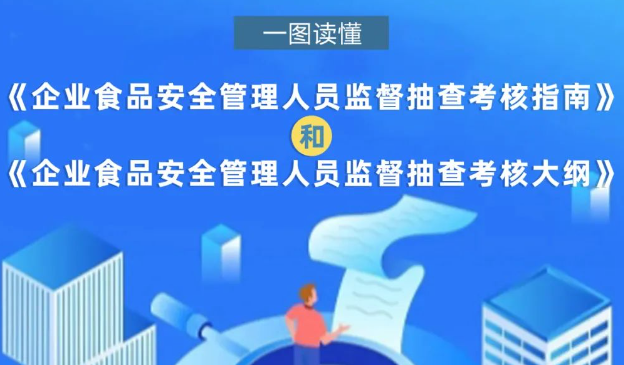 一图读懂 | 企业食品安全管理人员监督抽查考核指南和大纲