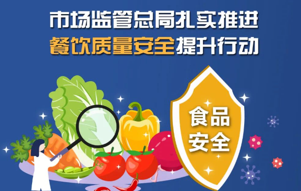 一图读懂 | 市场监管总局扎实推进餐饮质量安全提升行动