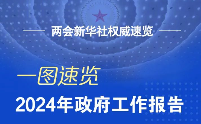 2024年政府工作报告，一图速览！