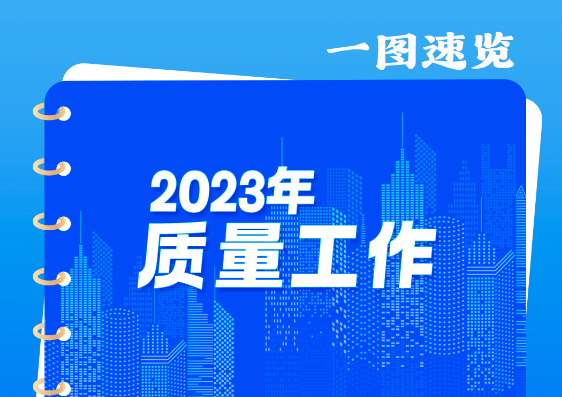 一图速览2023年质量工作