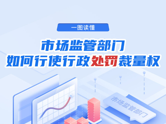 一图读懂|市场监管部门如何行使行政处罚裁量权