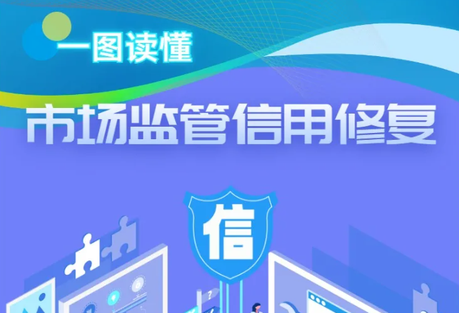 一图读懂市场监管信用修复