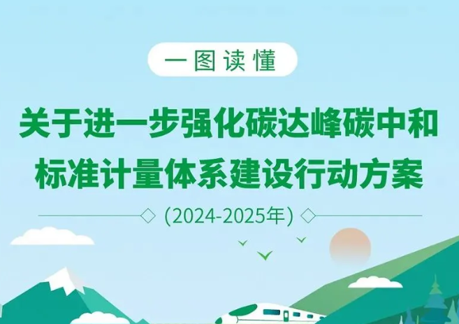 三部委印发《关于进一步强化碳达峰碳中和标准计量体系建设行动方案（2024—2025年）》（附一图读懂）
