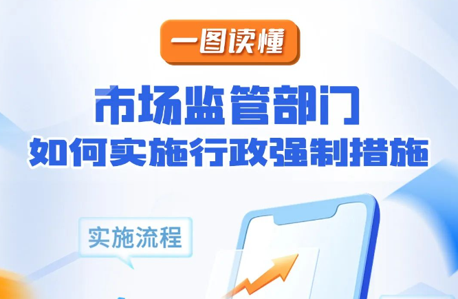 一图读懂 | 市场监管部门如何实施行政强制措施