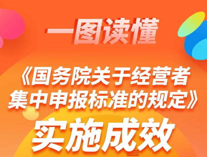 一图读懂 | 《国务院关于经营者集中申报标准的规定》实施成效