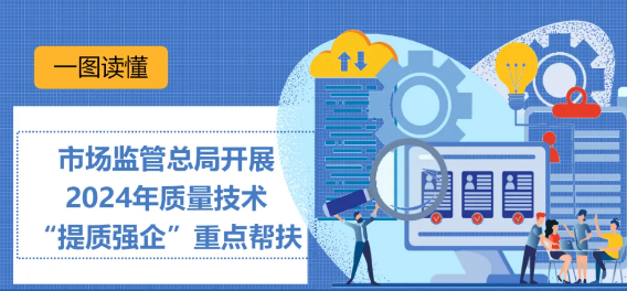 一图读懂｜市场监管总局开展2024年质量技术“提质强企”重点帮扶