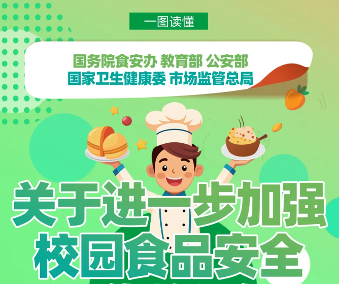 事关校园食品安全，五部门联合印发通知（附一图读懂）