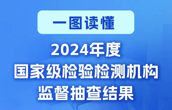市场监管总局等八部门联合发布2024年度检验检测机构监督抽查结果（附一图读懂）