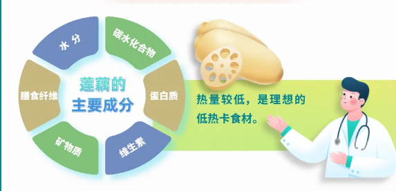 一图读懂 | 哪吒“藕身”里的营养密码