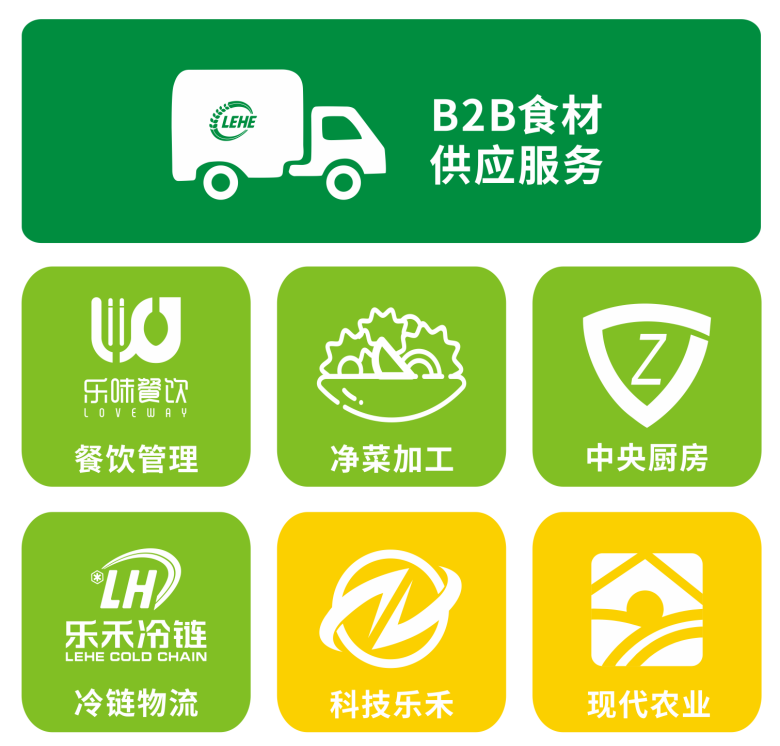 会员风采 | 乐禾食品积极布局食品供应链，助力海南自贸港建设