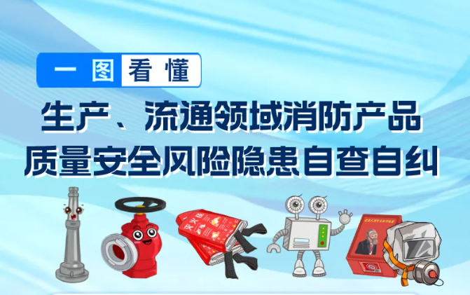 一图看懂 | 生产、流通领域消防产品质量安全风险隐患自查自纠
