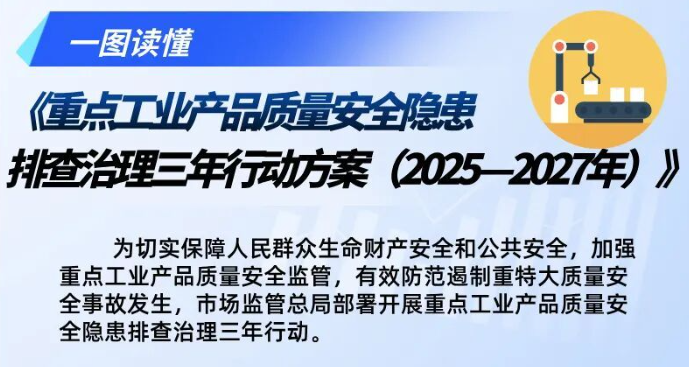 市场监管总局开展重点工业产品质量安全隐患排查治理三年行动（附一图读懂）