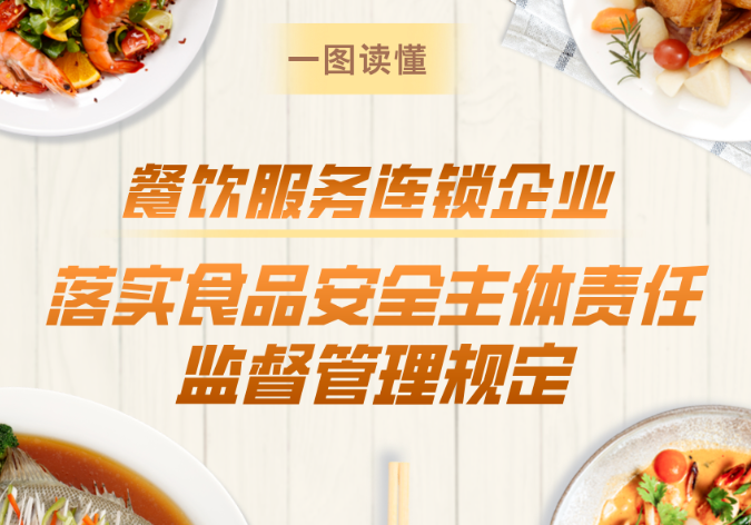 一图读懂｜餐饮服务连锁企业落实食品安全主体责任监督管理规定