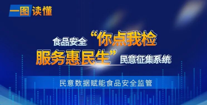 一图读懂|民意征集系统赋能食品安全监管