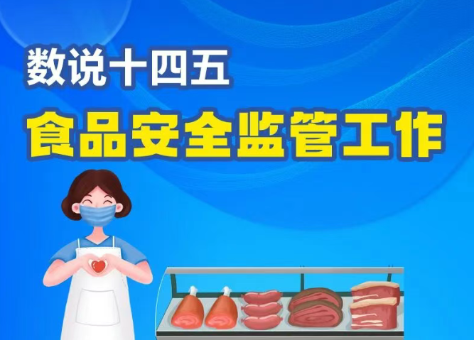 数说&ldquo;十四五&rdquo;丨食品安全监管工作